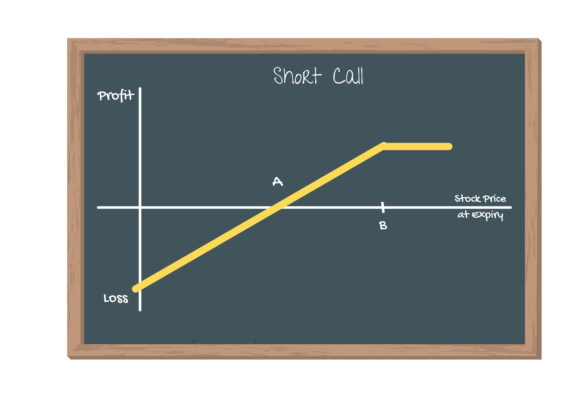 the-short-call-strategy-the-income-option