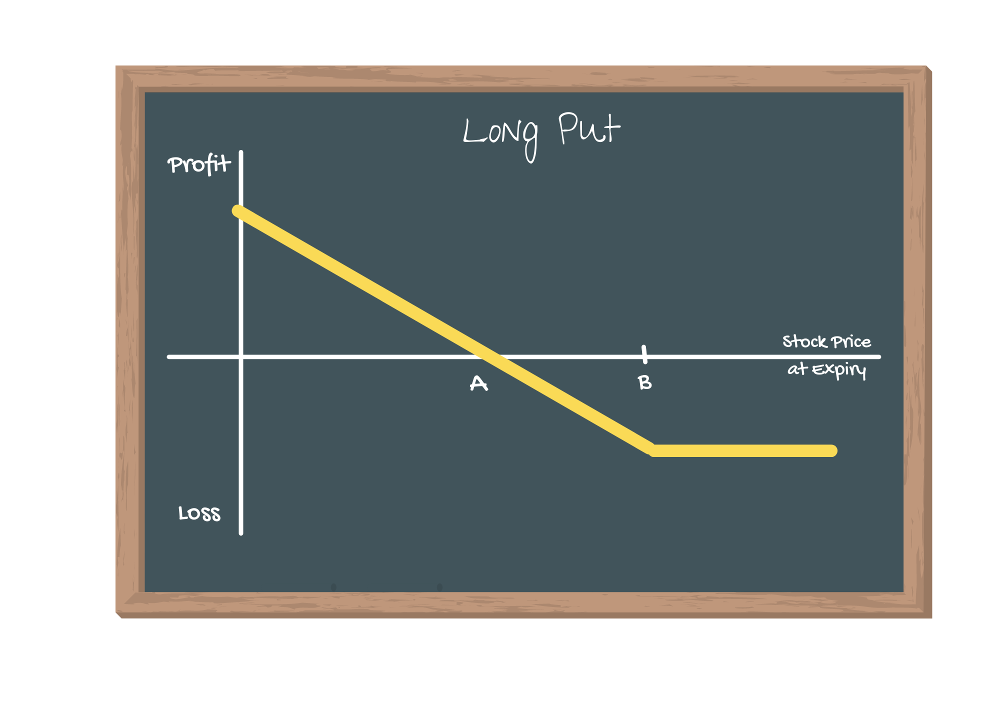 the-long-put-strategy-and-its-3-remarkable-advantages-the-income-option