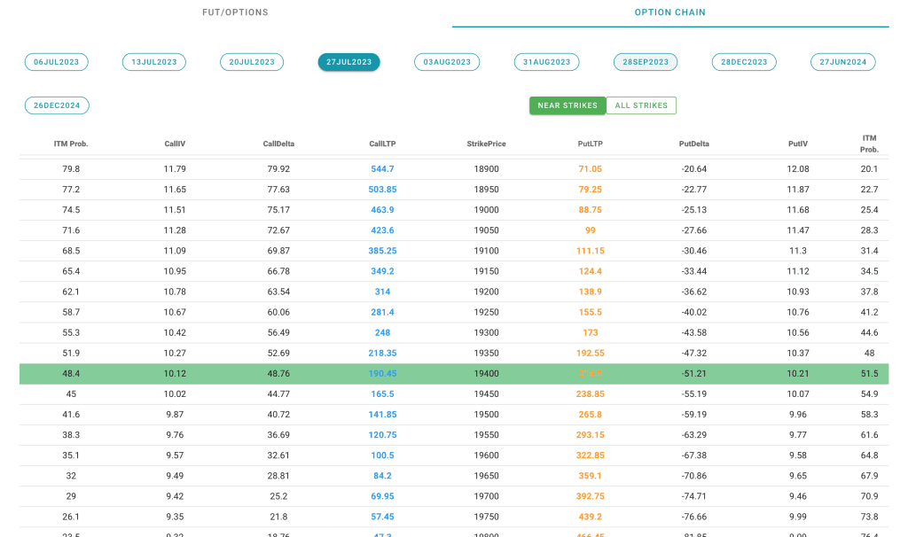 NIFTY Options Chain